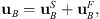 $$ {\mathbf{u}}_B={\mathbf{u}}_B^S+{\mathbf{u}}_B^F, $$