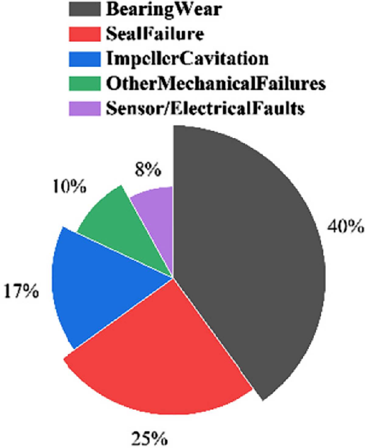 Fig. 1 Refer to the following caption and surrounding text.