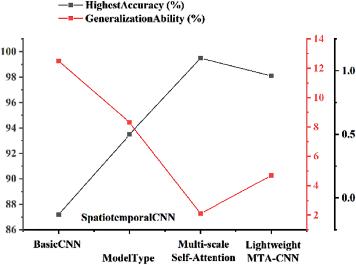 Fig. 3 Refer to the following caption and surrounding text.