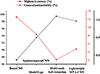 Thumbnail: Fig. 3 Refer to the following caption and surrounding text.