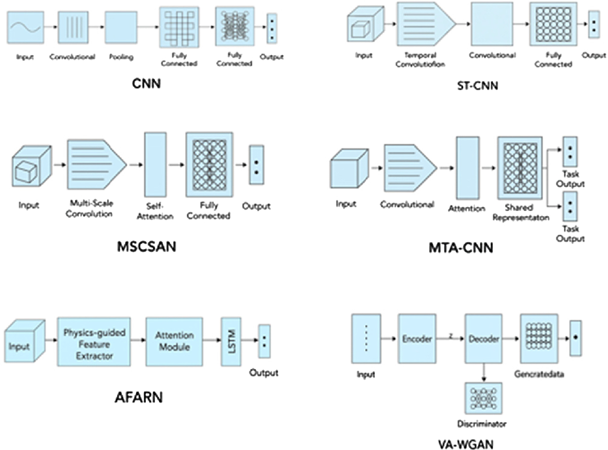 Fig. 4 Refer to the following caption and surrounding text.