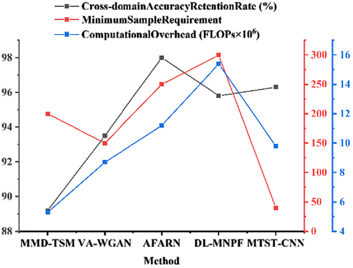 Fig. 5 Refer to the following caption and surrounding text.