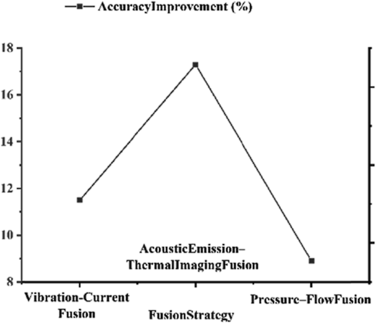 Fig. 6 Refer to the following caption and surrounding text.