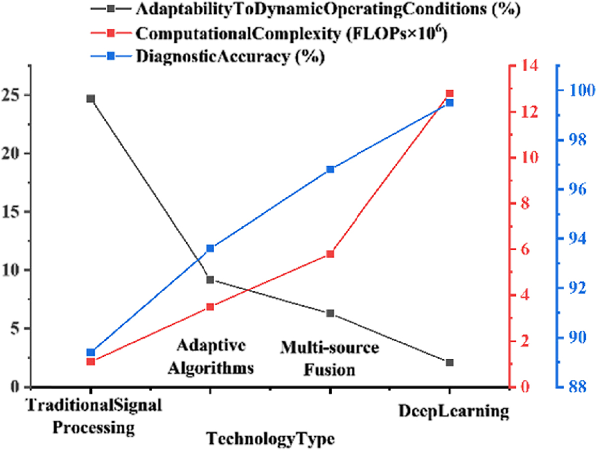 Fig. 7 Refer to the following caption and surrounding text.