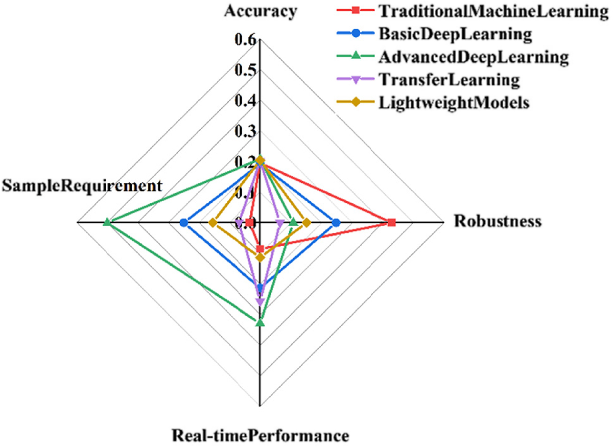 Fig. 9 Refer to the following caption and surrounding text.