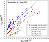 Thumbnail: Fig. 11 Refer to the following caption and surrounding text.