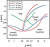 Thumbnail: Fig. 2 Refer to the following caption and surrounding text.