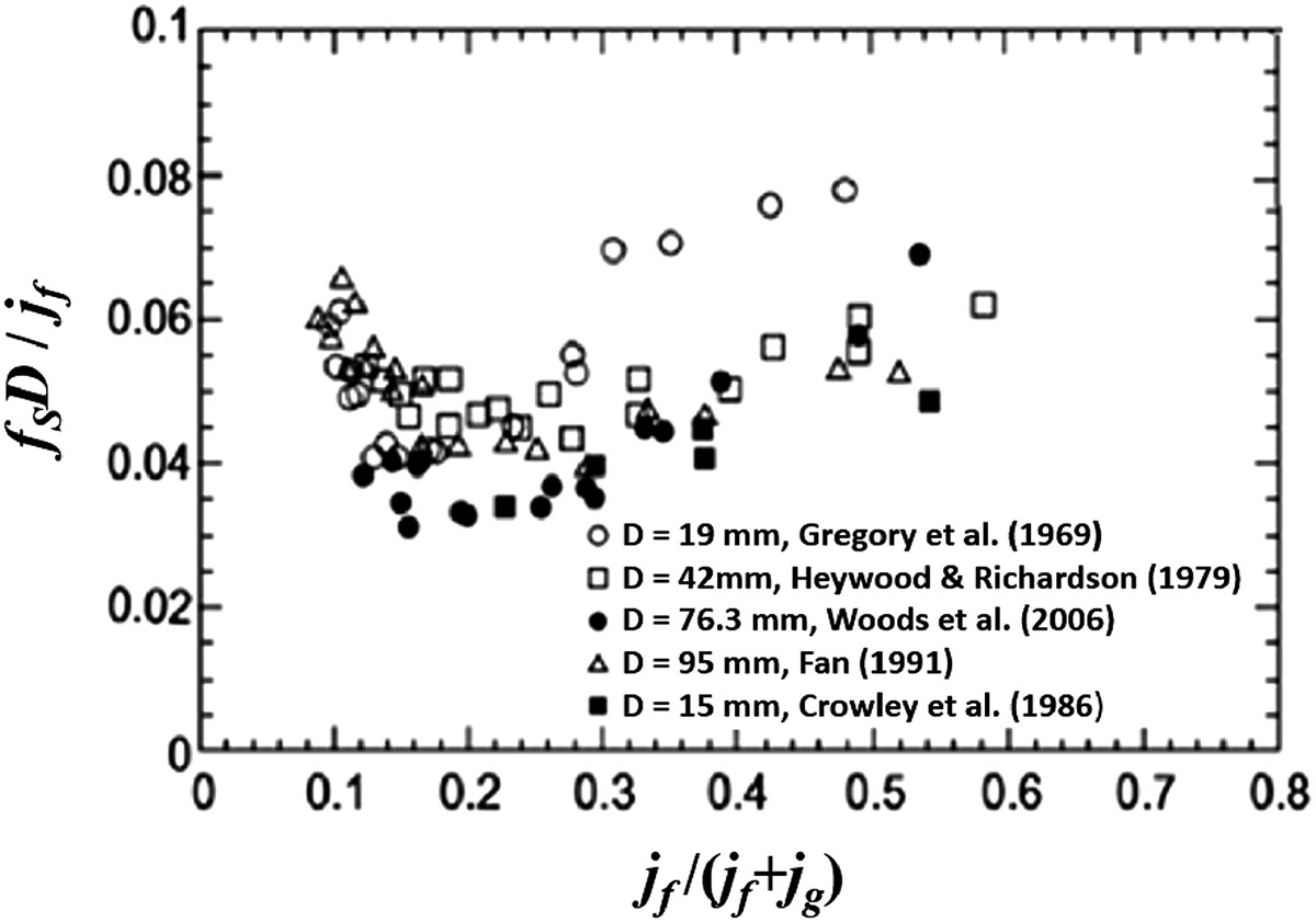 Fig. 4 Refer to the following caption and surrounding text.