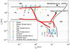 Thumbnail: Fig. 5 Refer to the following caption and surrounding text.