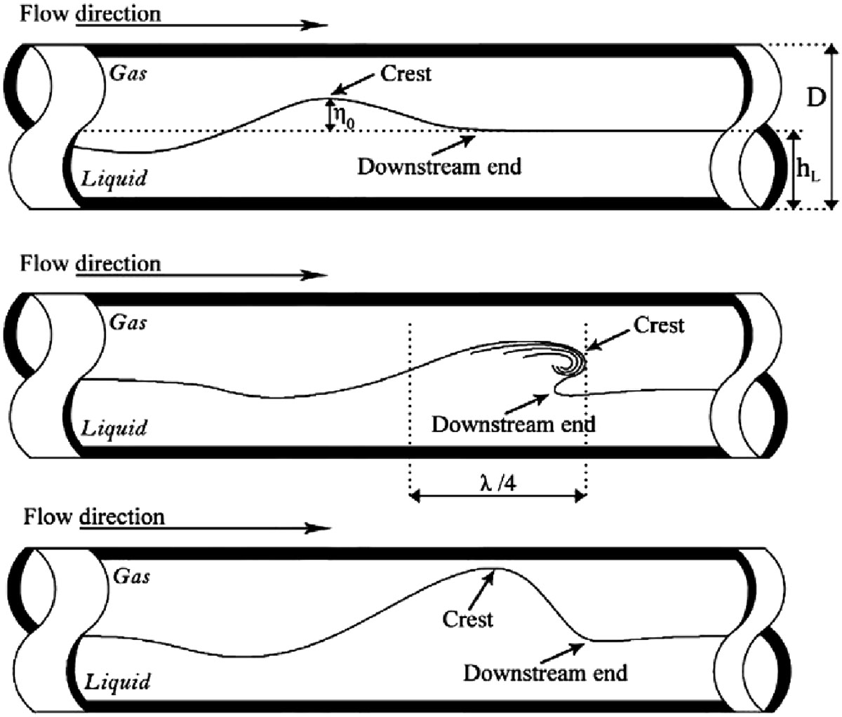 Fig. 7 Refer to the following caption and surrounding text.