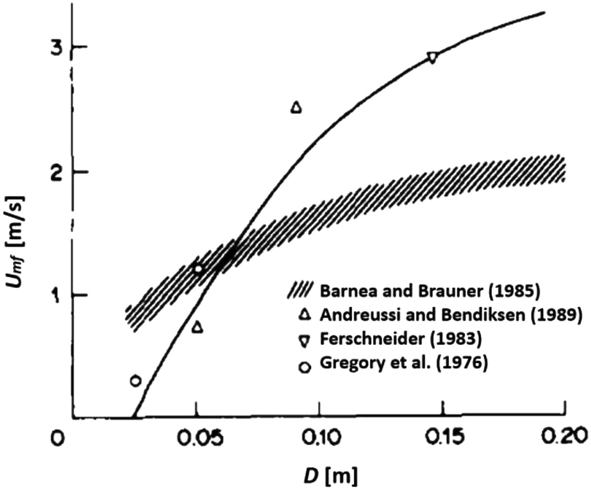 Fig. 8 Refer to the following caption and surrounding text.