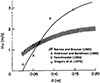 Thumbnail: Fig. 8 Refer to the following caption and surrounding text.