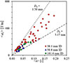 Thumbnail: Fig. 9 Refer to the following caption and surrounding text.